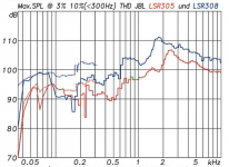 LSR Distortion.png