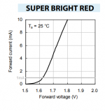 _LoCurrent_LED_Vf-Ifcurve.png