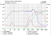 Celestion Ditton 25 Rough FR.PNG