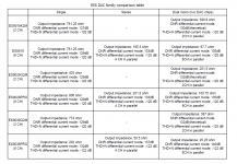 EssDacComparisonTable.png