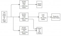 ApplePi_DAC_PS.JPG