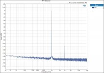 M HPA FFT Gell Cell input.jpg