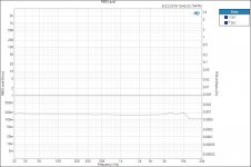 M HPA sweep Gell Cell input.jpg