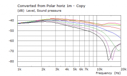 2018-04-23 elliptical WG VarC Flat Membr full -0mm step SPL horiz 0-60Gr 1.png 2018-04-23 elliptical WG VarC Flat Membr full -0mm step SPL horiz 0-60Gr 1.png