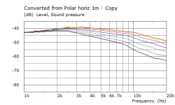 2018-04-24 Elliptical Waveguide VarC Membran gross rechtwinklig SPL horiz 0-60Gr 1.png 2018-04-24 Elliptical Waveguide VarC Membran gross rechtwinklig SPL horiz 0-60Gr 1.png