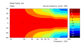 2018-04-24 Elliptical Waveguide VarC Membran gross rechtwinklig horiz norm0 1.png 2018-04-24 Elliptical Waveguide VarC Membran gross rechtwinklig horiz norm0 1.png