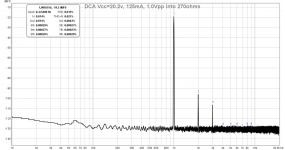 DCA-20.2v-125mA-1vpp-270ohms-FFT-good-4.png