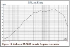 RT5002-OnAxis.jpg