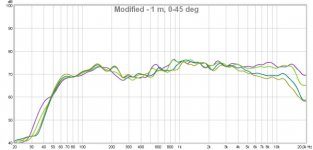 TC9 MLTL mod, 1 m, 0-45 deg.jpg TC9 MLTL mod, 1 m, 0-45 deg.jpg