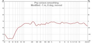 TC9 MLTL mod, 1 m, 0 deg, moved.jpg TC9 MLTL mod, 1 m, 0 deg, moved.jpg