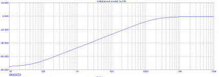 Headphone amp PSRR.PNG