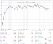 Tweeter TD20F - FreqResp of 2 samples.jpg