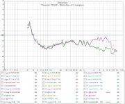 Tweeter TD20F - Distortion of 2 samples.jpg
