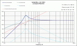 VB Response Dayton RS270-8 Vb500L Fb40Hz.gif