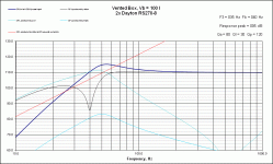 VB Response Dayton RS270-8 Vb100L Fb40Hz.gif