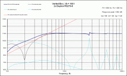 VB Response Dayton RS270-8 Vb100L Fb20Hz.gif