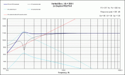 VB Response Dayton RS270-8 Vb500L Fb20Hz.gif