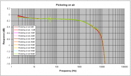 6 Pickering on air all signal levels-zoom-in.PNG
