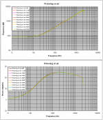 3 Pickering on air Impedance all signal levels.PNG