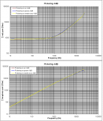 6 Pickering on air -6dB real & imaginary Impedance.PNG