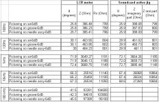 8 comparison btn LCR meter and soundcard readings.PNG