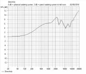 Directivity and bafflestep.PNG