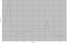 Design B - Impedance.png
