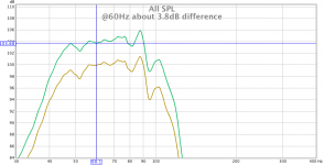Rock Block+filter THD @100W vs 310W.png