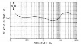 Cartridge Response.JPG