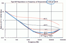 1200uFd-Imp-Freq.gif