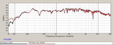 effect of stuffing full driven no sm.png