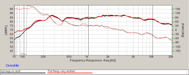 effect of stuffing full driven.png