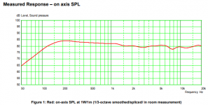 From datasheet.png