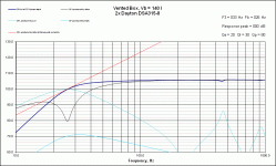 VB Response Dayton DSA315-8 no gain.gif