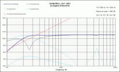 VB Response Dayton DSA315-8 w gain.gif
