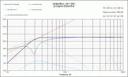 VB Response Dayton DSA315-8 sharp no gain.gif