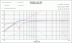 VB Response Dayton DSA315-8 sharp w gain.gif
