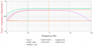 LED_Impedance_1mA.png