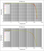 3 AT response on air all signal levels.PNG