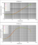 3 AT impedance on air at all signal levels.PNG