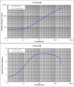 4 AT impedance -6dB.PNG