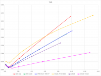 THD Comparison less than 10W.png THD Comparison less than 10W.png