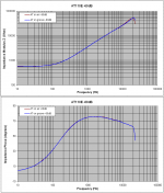 5 AT impedance -60dB.PNG