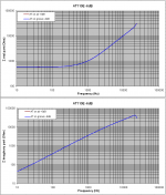 6 AT -6dB real & imaginary impedance parts.PNG