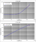 7 AT -60dB real & imaginary impedance parts.PNG