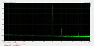 ChipAmp.com 1kHz 18Vrms @ 8ohm.png