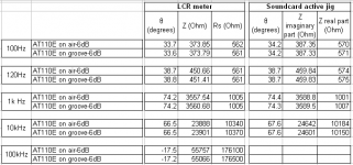 8 comparison btn LCR meter and soundcard readings.PNG