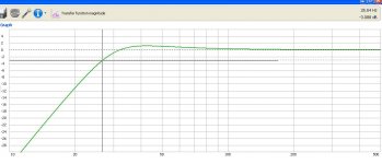 TRANSFER FUNCTION MAGNITUDE.JPG