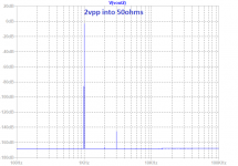 Muscle-amp-2vpp-50ohms-FFT.png