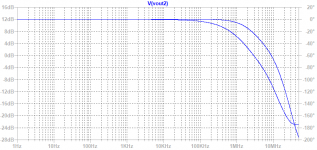 Muscle-amp-2vpp-50ohms-phase.png